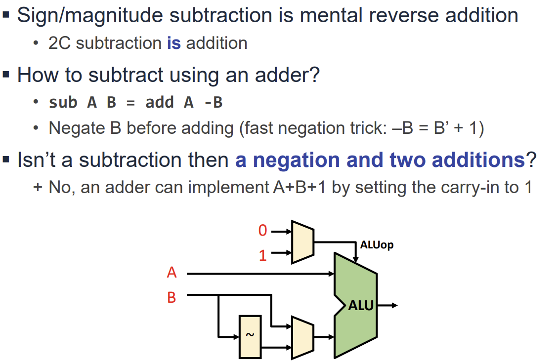 PDF p.265: Logic for Subtraction using Adder with inverted input and Carry-in set to 1